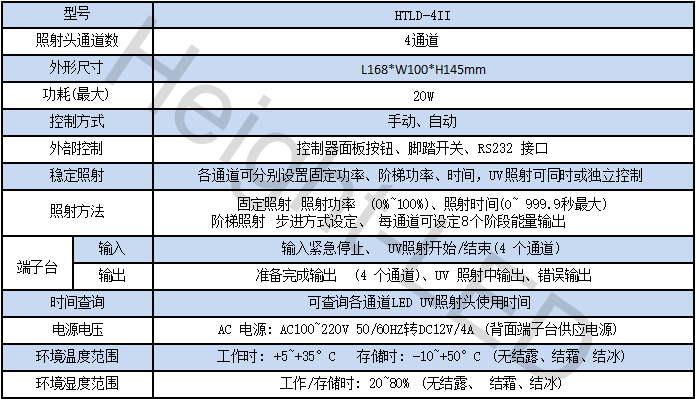 uv led點光源照射頭（風扇散熱,方形）.png